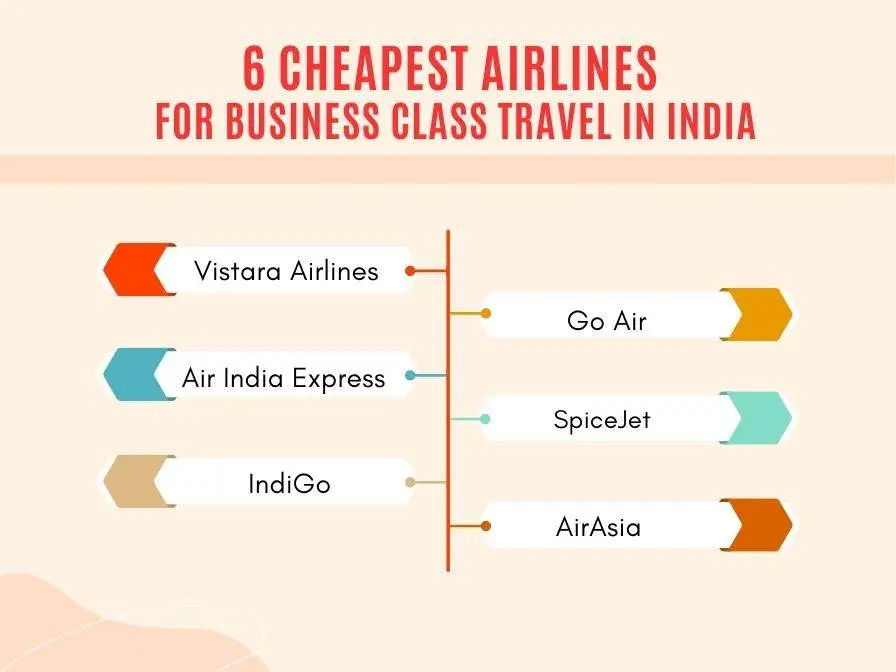 6 Best Airlines With Cheap Business Class Flights
